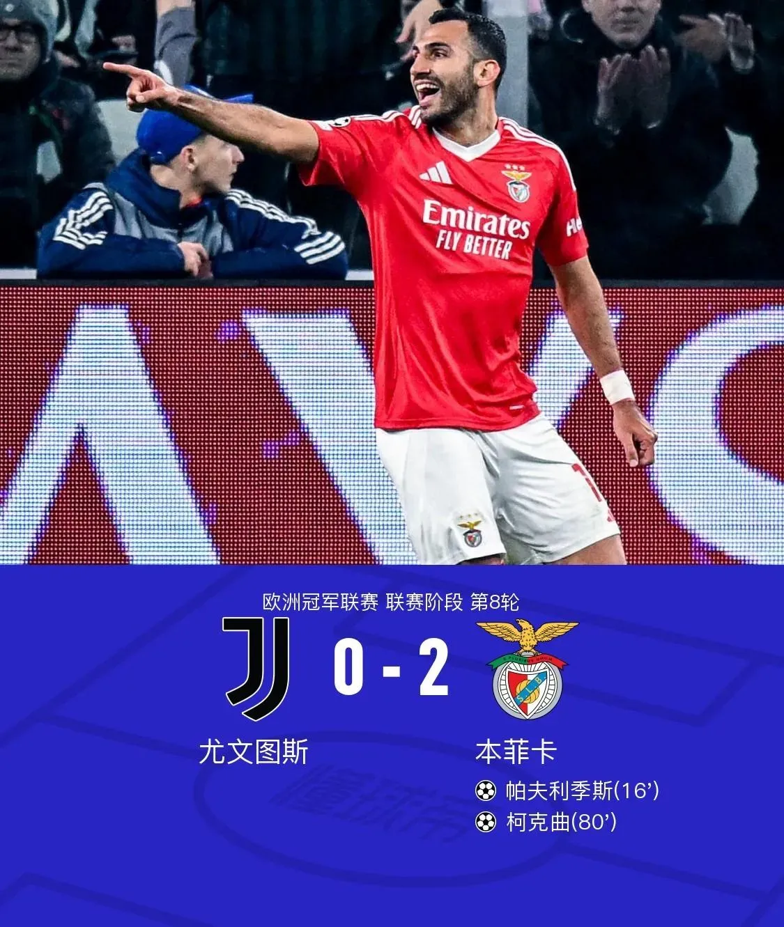 J9-关于里程碑夜尤文图斯遗憾出局；全明星赛赛前刷纪录；引发热议；训练强度显著提升的信息