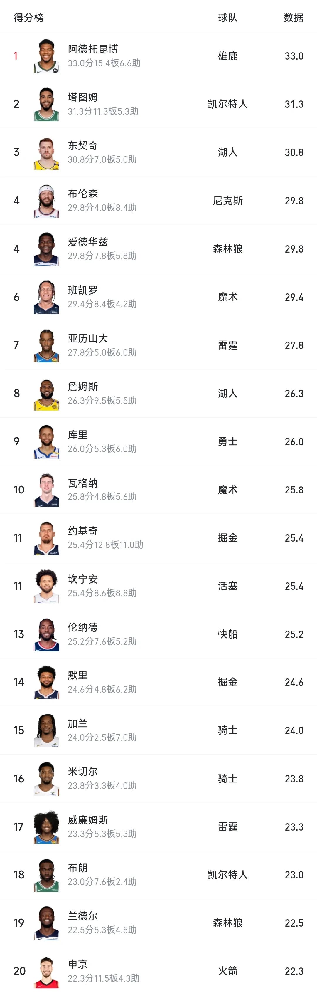 九游娱乐-字母哥连续七场比赛得分超过赛事规则更新，雄鹿挑战极限！的简单介绍